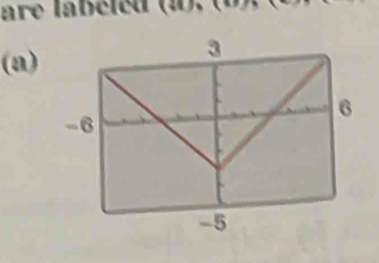 are labéied (1), (Ü)
(a)
3
6
-6
-5