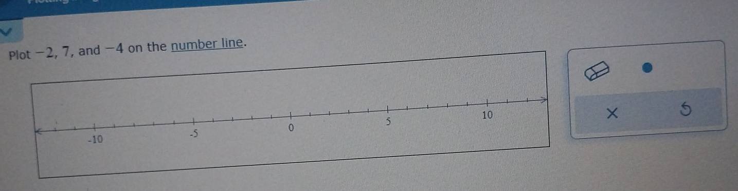 and -4 on the number line.
X