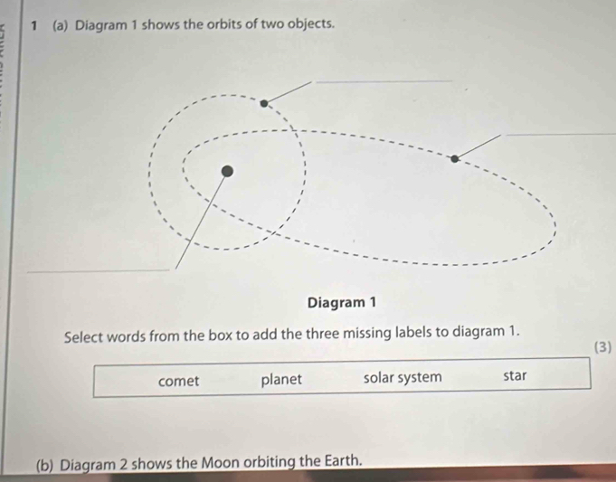 1 (a) Diagram 1 shows the orbits of two objects.
_
Diagram 1
Select words from the box to add the three missing labels to diagram 1.
(3)
comet planet solar system star
(b) Diagram 2 shows the Moon orbiting the Earth.